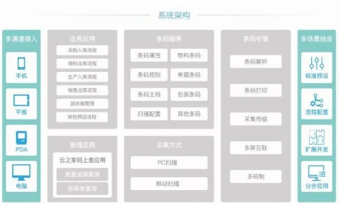 金蝶云-星空&ldquo;屏+智造&rdquo;升級版:了解一下生態(tài)化