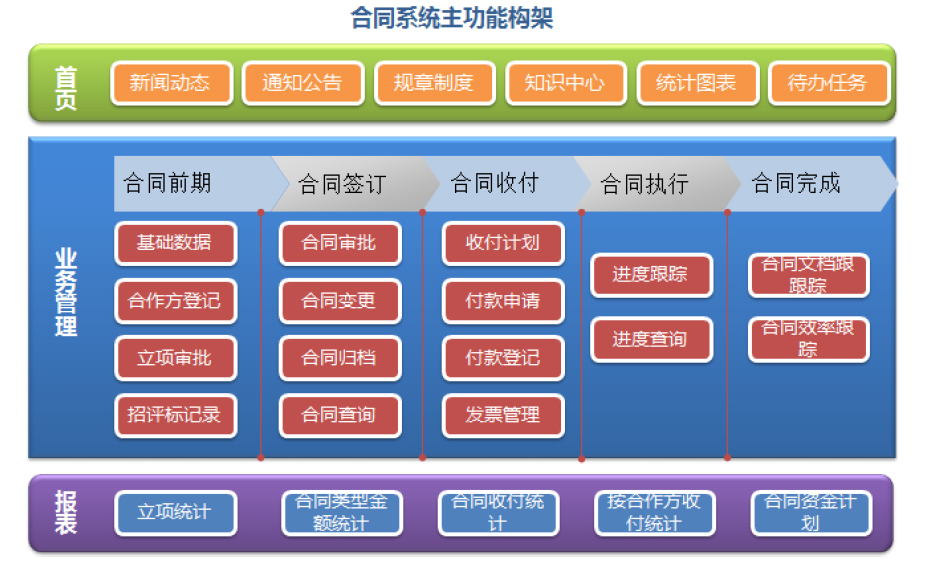 北京合同管理系統(tǒng) 助力精細(xì)化運(yùn)營——從技術(shù)開發(fā)到商業(yè)落地的實(shí)踐指南