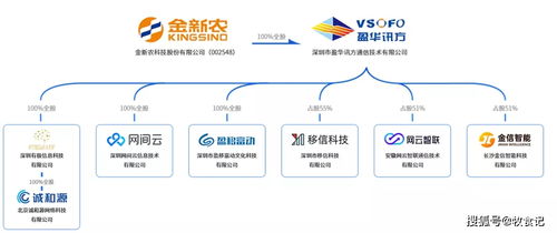 四次掛牌仍無人問津，金新農(nóng)軟件開發(fā)子公司將由陳俊海接盤——手機(jī)軟件的技術(shù)開發(fā)與銷售路在何方？
